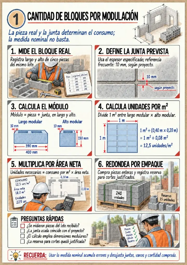 Página real: Cantidad de bloques por modulación