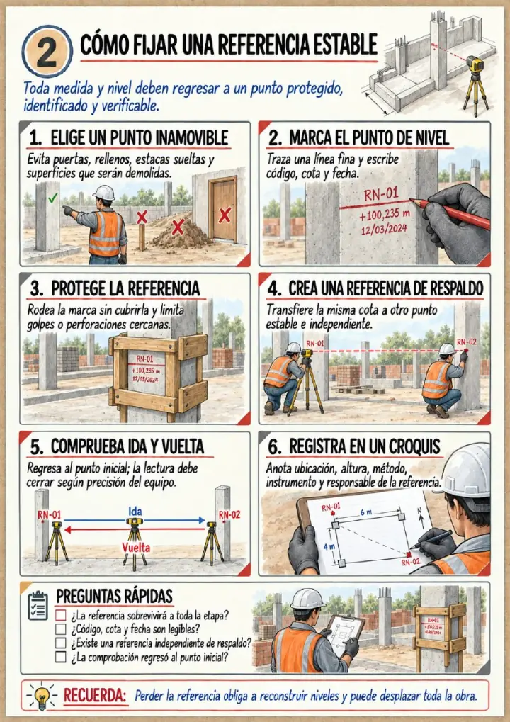 Página real: Cómo fijar una referencia estable