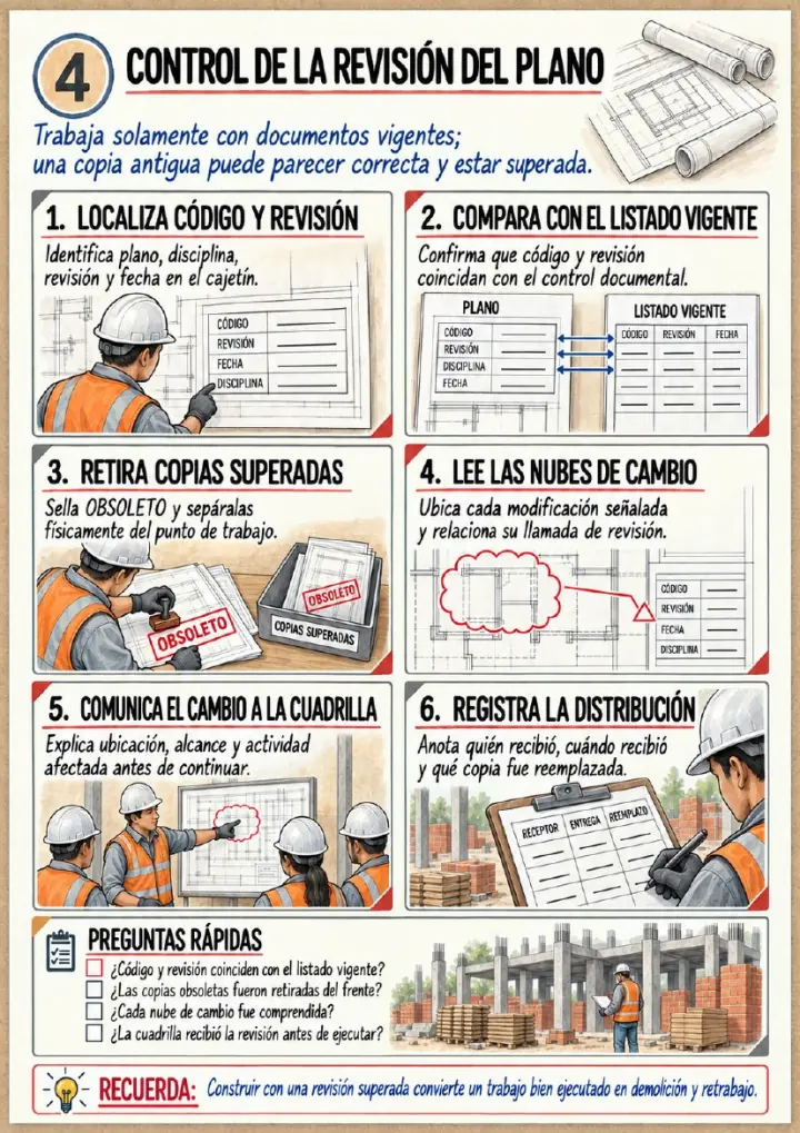 Página real: Control de la revisión del plano
