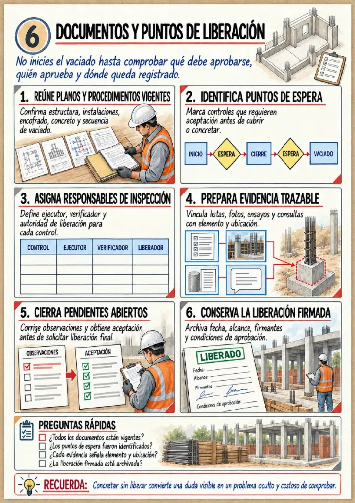 Página real: Documentos y puntos de liberación
